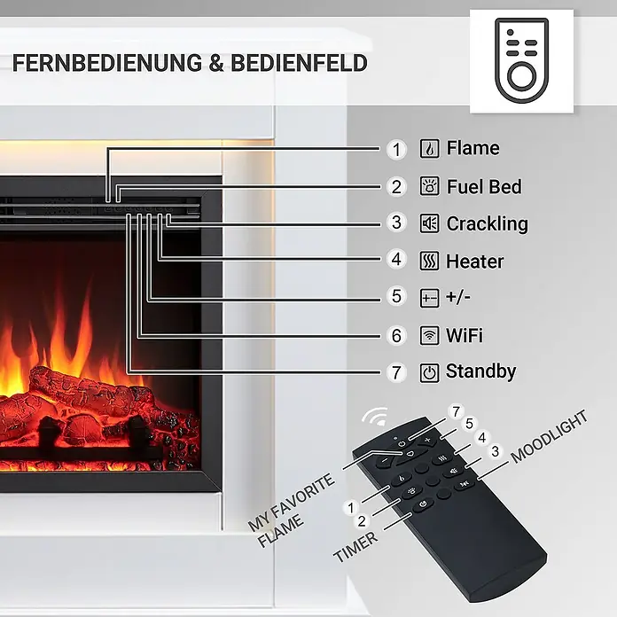 Balderia Elektrischer Kamin BA-AP 3D-Flammeneffekt Wifi App - Weiß, 100 x 27,9 x 82,5 cm - Das Bild zeigt eine Nahaufnahme eines elektrischen Kamins mit Erklärungen der Fernbedienungsfunktionen für Flamme, Heizung und Timer.