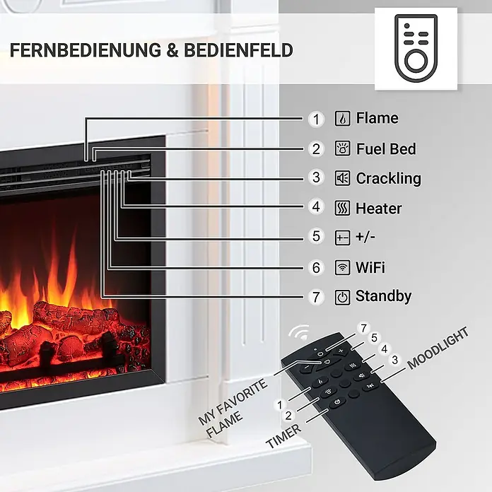 Balderia Elektrischer Kamin HI-AP 3D-Flammeneffekt Wifi App - Weiß, 110 x 31,4 x 98,8 cm - Das Bild zeigt eine Nahaufnahme eines Kamins mit Bedienfeld und Fernbedienung, die verschiedene Funktionen hervorheben.