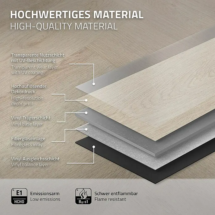 ML-Design Vinylboden x Paket Vinylboden mit 40 Diele = 3,1232 m² - Hellbraun, Landhausdiele, 61 cm x 12,8 cm x 4,2 mm - Das Bild zeigt die verschiedenen Schichten eines hochwertigen Vinylbodens, von der transparenten Nutzschicht bis zur Vinyl-Ausgleichsschicht.