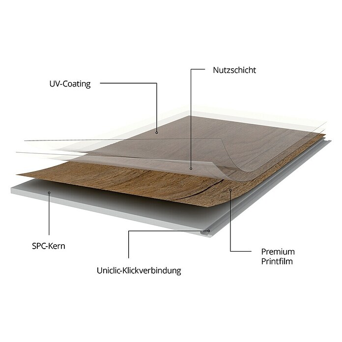 Vinylboden SPC Eiche Tobacco (Eiche Tobacco, Landhausdiele, 1 220 x 182 x 3,5 mm) | BAUHAUS