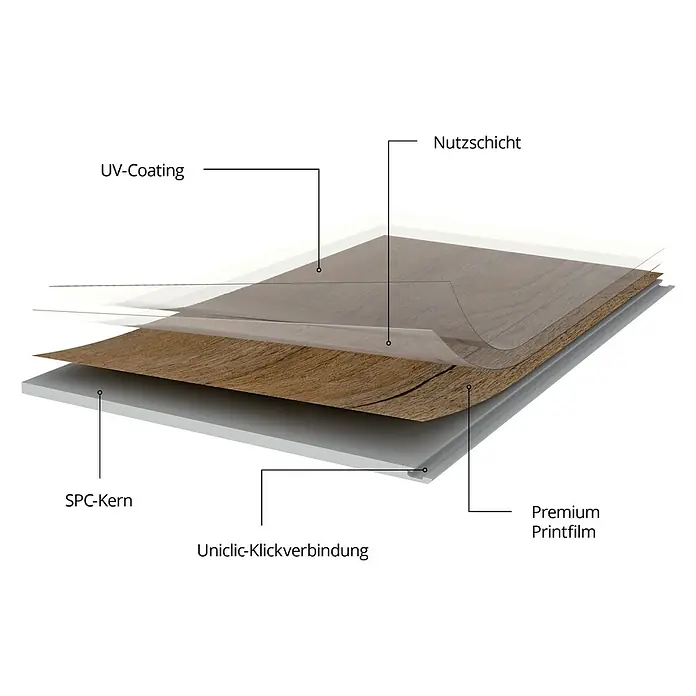 Vinylboden SPC - Eiche Tobacco, Landhausdiele, 1.220 x 182 x 3,5 mm - Die Schichten eines SPC-Vinylbodens, bestehend aus UV-Schutzschicht, Nutzschicht, Premium Druckfilm, SPC-Kern und Uniclic-Klickverbindung werden gezeigt.