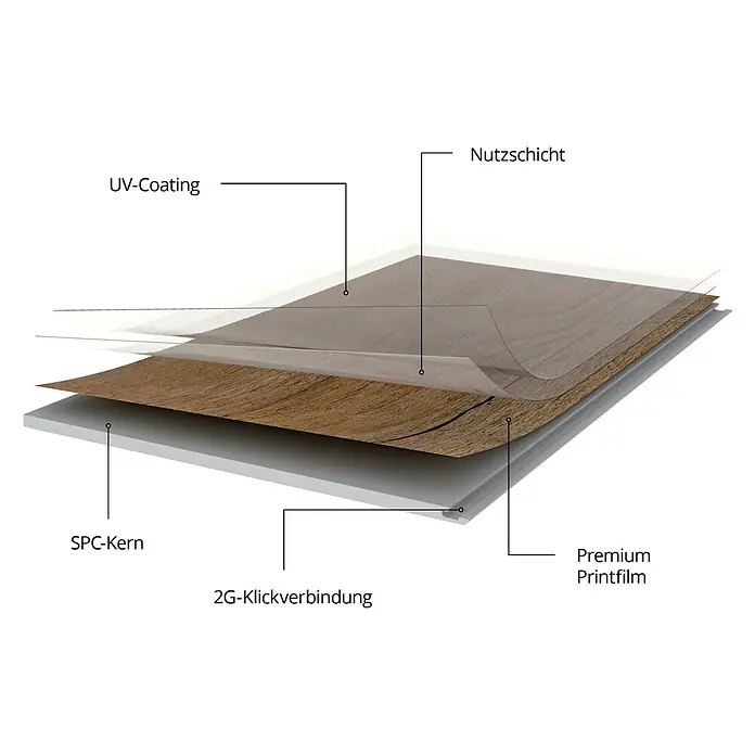 b!design Vinylboden SPC - Hellas, Fliese, 609,6 x 304,8 x 3,8 mm - Aufbau eines SPC-Bodens: UV-Beschichtung, Nutzschicht, Premium Printfilm, 2G-Klickverbindung und SPC-Kern für ein robustes und langlebiges Bodensystem.