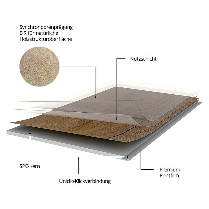 b!design Vinylvloer SPC Eiken Polaris (Eiche Polaris, Planken, 1.220 x 182 x 3,5 mm) | BAUHAUS