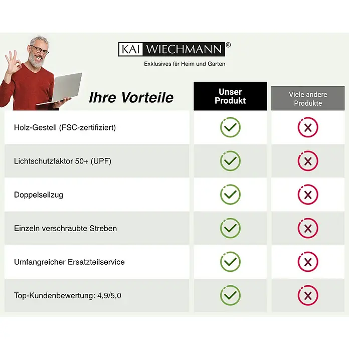 Kai Wiechmann Marktschirm - Ecru|Weiß|Natur|Beige - Produktvergleich: Unser Produkt vs. viele andere Produkte. Die Tabelle zeigt Vorteile unseres Produkts gegenüber anderen Produkten.