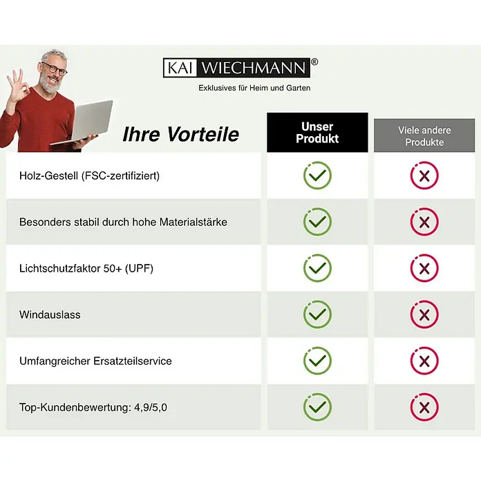 Kai Wiechmann Marktschirm - Rot|Bordeaux|Bordeauxrot|Weinrot - Produktvergleichstabelle von KAI WIECHMANN mit den Vorteilen unserer Produkte gegenüber vielen anderen Produkten für Haus und Garten.