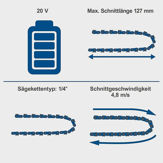 Scheppach IXES 20V Einhand-Akku-Kettensäge C-PS100-X (20 V, 2 Ah, Li-Ionen, 1 Akku, Schwertlänge: 15 cm) | BAUHAUS