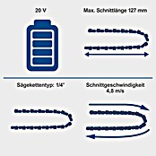 Scheppach IXES 20V Einhand-Akku-Kettensäge C-PS100-X (20 V, 2 Ah, Li-Ionen, 1 Akku, Schwertlänge: 15 cm) | BAUHAUS