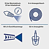Scheppach IXES 20V Akku-Druckreiniger C-HPG35-X Set S (20 V, 1 Akku, 2 Ah, 180 l/h) | BAUHAUS