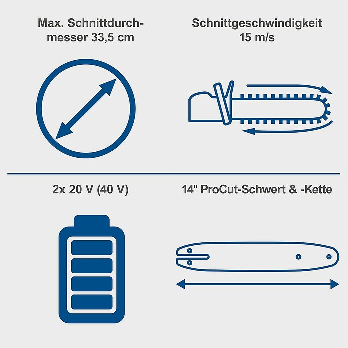 Scheppach IXES 20V Akku-Kettensäge BC-CS355DUO-X Set XL2 (40 V, 4 Ah, Li-Ionen, 2 Akkus) | BAUHAUS