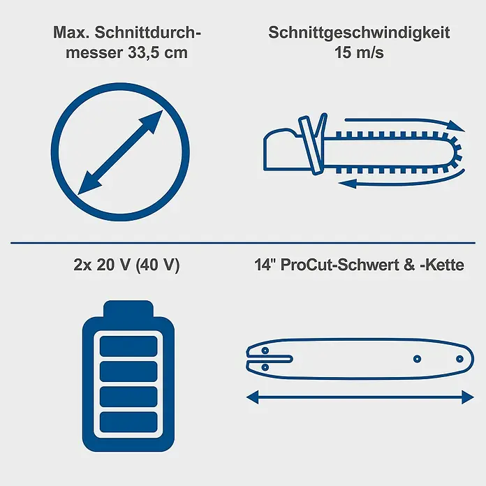 Scheppach IXES 20V Akku-Kettensäge BC-CS355DUO-X Set XL2 - 40 V, 4 Ah, Li-Ionen, 2 Akkus - Produktdetails: Max. Schnittdurchmesser 33,5 cm, Schnittgeschwindigkeit 15 m/s, 2x 20 V (40 V) Akku, 14" ProCut-Schwert und -Kette.