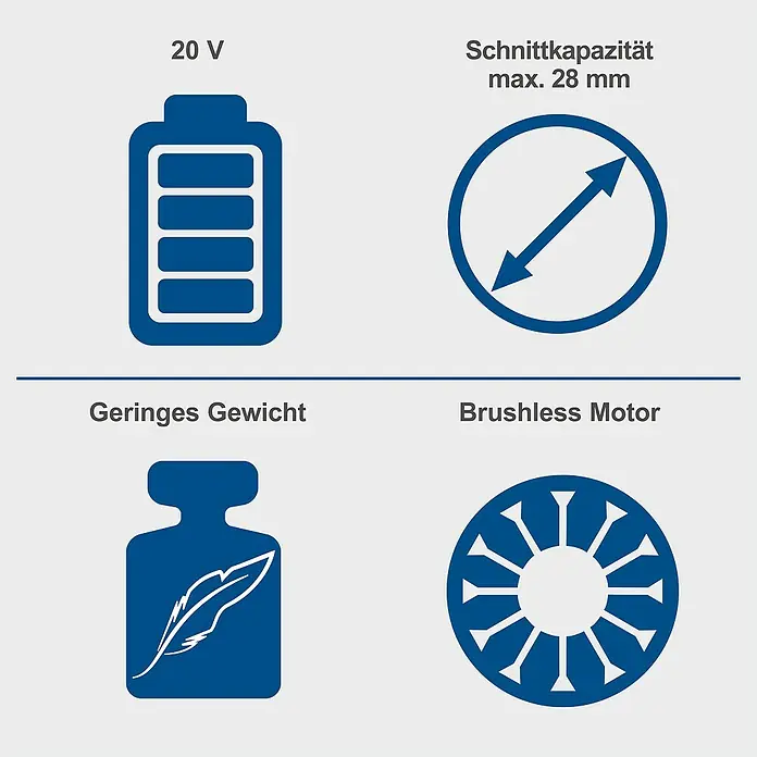 Scheppach IXES 20V Akku-Astschere BC-PRS28-X Set S - 20 V, 1 Akku, Li-Ionen - Illustration der Produktmerkmale: 20 V Batterie, 28 mm Schnittkapazität, geringes Gewicht & bürstenloser Motor.