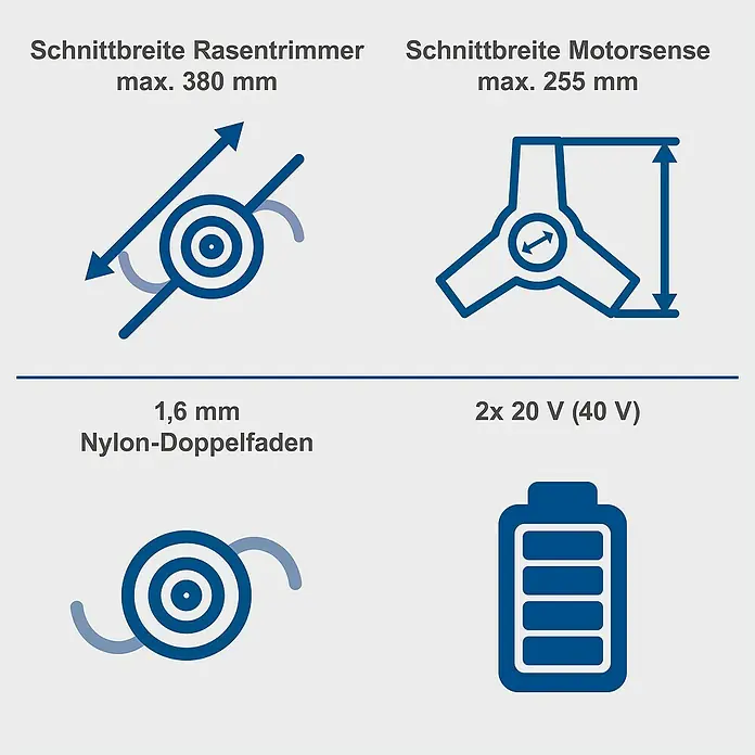 Scheppach IXES 20V Akku-Freischneider BC-BCH380/40-X Set L - 40 V, 4 Ah, 2 Akkus, Schnittbreite Faden: 38 cm, Schnittbreite Messer: 25,5 cm - Illustration der Schnittbreite des Rasentrimmers (max. 380 mm), Motorsense (max. 255 mm) sowie Details zu Faden und Akku.