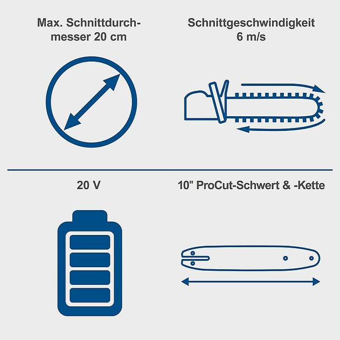 Scheppach IXES 20V Akku-Kettensäge C-CS254-X Set L (20 V, 4 Ah, Li-Ionen, 1 Akku, Schwertlänge: 20 cm) | BAUHAUS
