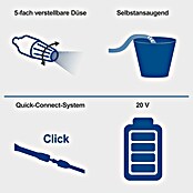 Scheppach IXES 20V Akku-Druckreiniger C-HPG35-X Set S (20 V, 1 Akku, 2 Ah, 180 l/h) | BAUHAUS