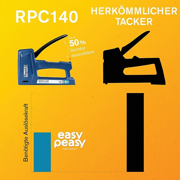 Rapid Handtacker RPC140 (Klammertiefe: 6 mm - 16 mm, Geeignet für: Flachdrahtklammern Nr. 140) | BAUHAUS