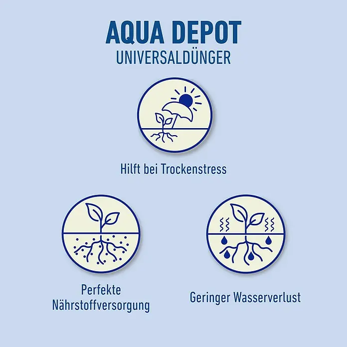 Compo Bio Universaldünger Aqua Depot - 1 ml - AQUA DEPOT Universaldünger: Illustrationen zeigen Vorteile wie Trockenstressreduktion, Nährstoffversorgung und geringeren Wasserverlust.