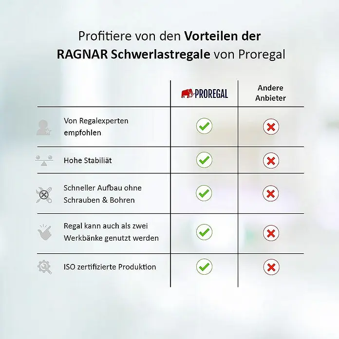 Proregal Schwerlastregal Ragnar - Traglast pro Boden: 175 kg, Anzahl Böden: 5 Stk., Stecken, Blau - Vergleich der Vorteile der RAGNAR Schwerlastregale von Proregal gegenüber anderen Anbietern.