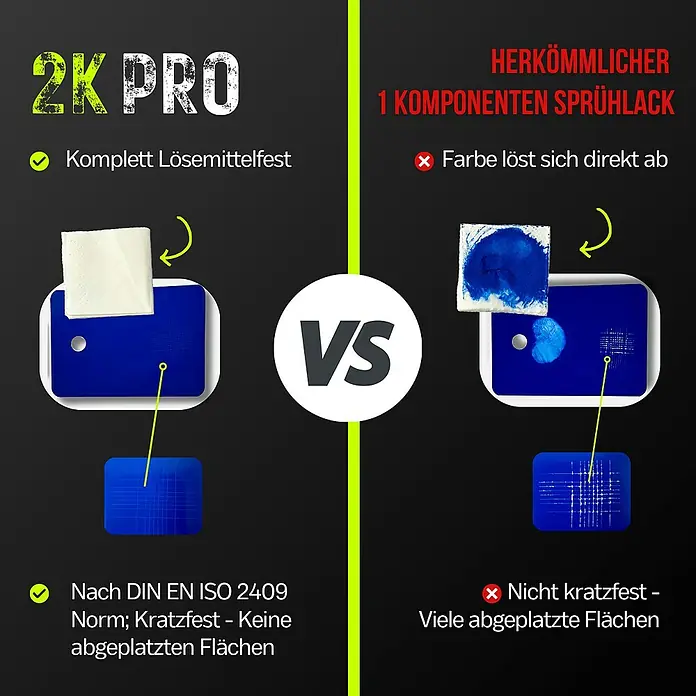 2K Pro Farbspray 2 Komponenten Sprühfarbe 250ml RAL7021 Chassisgrau Glanz - RAL7021 - Chassisgrau Glanz, Sprühdose - 2K Pro Lack vs. herkömmlicher 1-Komponenten Sprühlack: Komplett lösemittelfest und kratzfest im Vergleich zum ablösenden Lack.