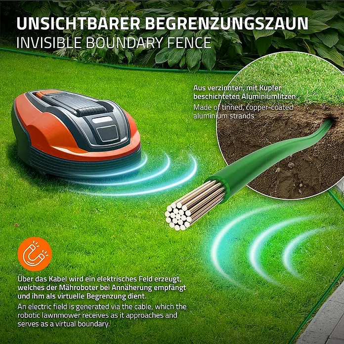 ECD Germany Begrenzungsdraht für Mähroboter Universal Begrenzungsdraht aus Kupfer verzinnt für Mähroboter - Aluminium, Gardena, Bosch, Husqvarna, Worx, Honda, 1 Stk. - Draufsicht auf einen Mähroboter mit unsichtbarem Begrenzungszaun, der ein virtuelles Feld erzeugt.