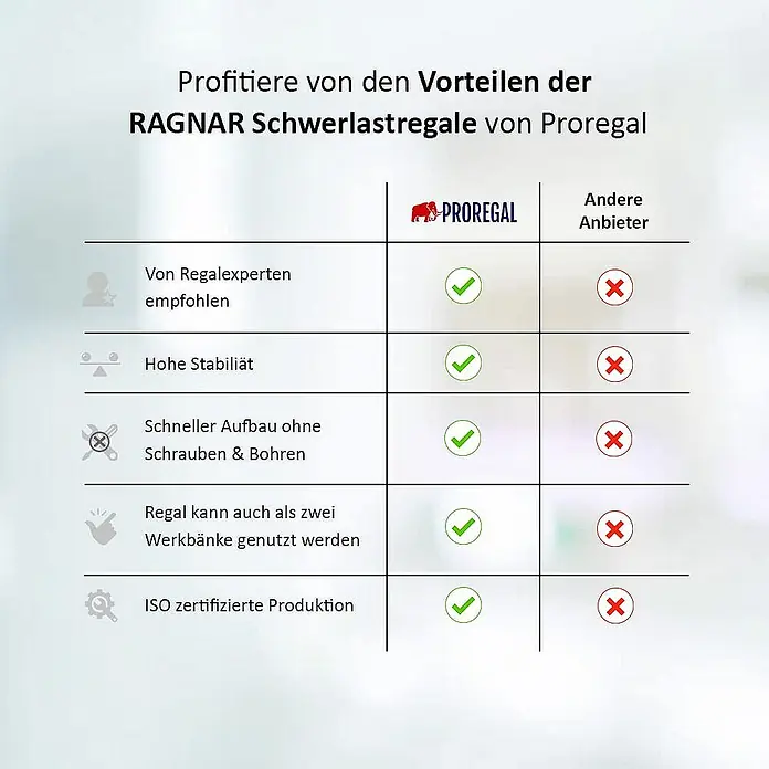 Proregal Schwerlastregal Mega Deal Ragnar - Traglast pro Boden: 175 kg, Anzahl Böden: 5 Stk., Stecken, Schwarz - Tabelle, die die Vorteile der RAGNAR Schwerlastregale von Proregal gegenüber anderen Anbietern hervorhebt.