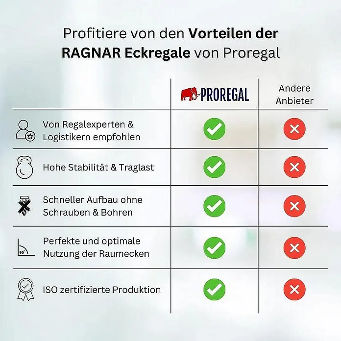 Proregal Eckregal Ragnar - Traglast pro Boden: 175 kg, Anzahl Böden: 5 Stk., Stecken, Blau - Vergleich der Vorteile von RAGNAR Eckregalen von Proregal gegenüber anderen Anbietern.