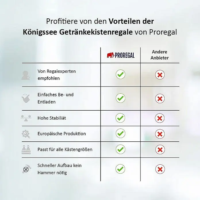 Proregal Getränkekistenregal Königssee XL - Traglast pro Boden: 100 kg, Anzahl Böden: 3 Stk., Schrauben, Schwarz - Tabelle, die die Vorteile der Königssee Getränkekistenregale von Proregal im Vergleich zu anderen Anbietern auflistet.