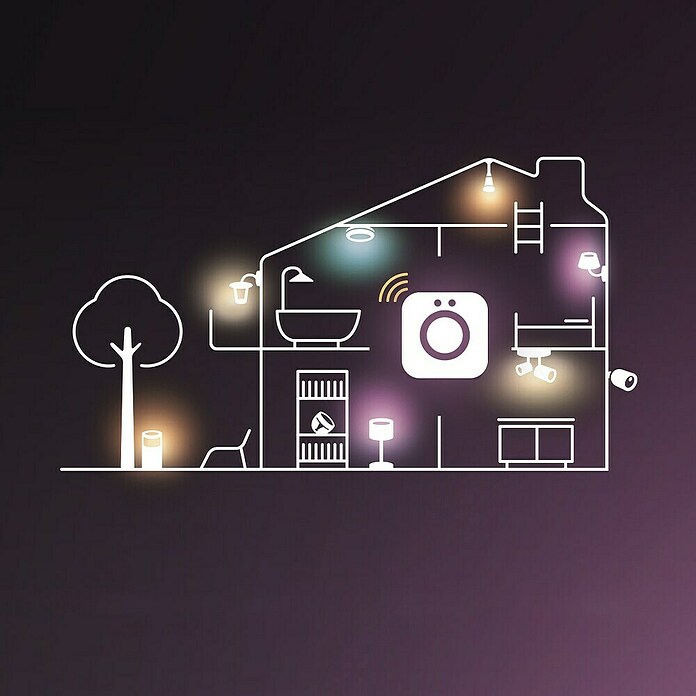 Philips Hue LED-Stripes Flux Ultrabright (6 m, RGBW, 2 900 lm) | BAUHAUS