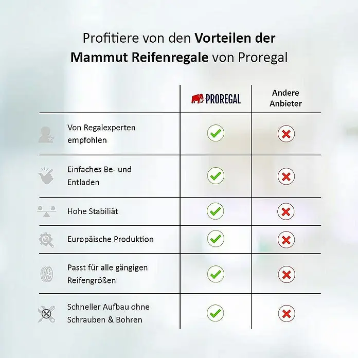 Proregal Reifenregal DINO - Stecken, Schwarz - Vergleichstabelle der Mammut-Reifenregale von Proregal mit anderen Anbietern, die Vorteile hervorhebt.