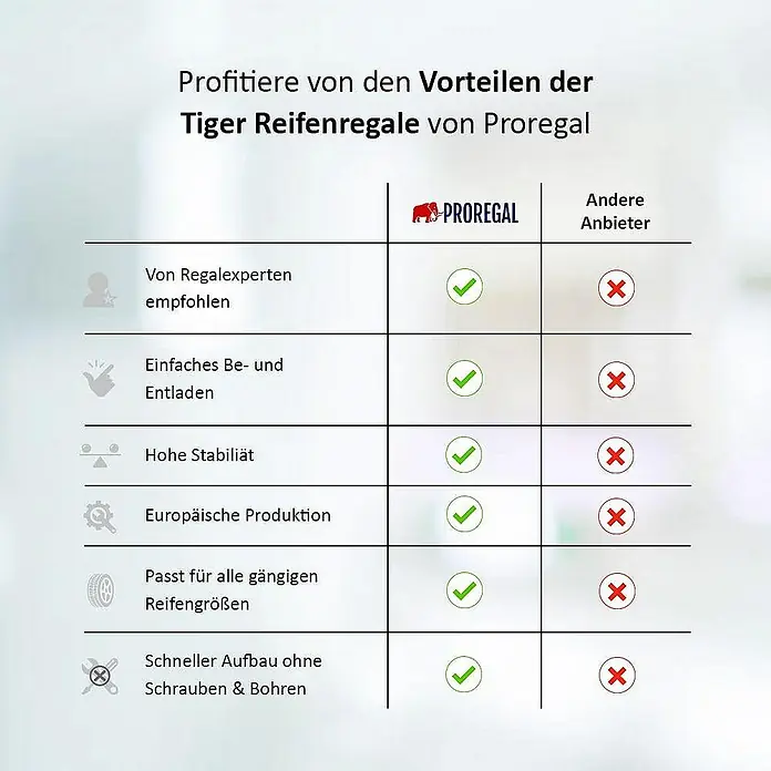 Proregal Reifenregal Mega Deal Tiger - Stecken, Schwarz - Vergleichstabelle der Vorteile von Tiger Reifenregalen von Proregal gegenüber anderen Anbietern.