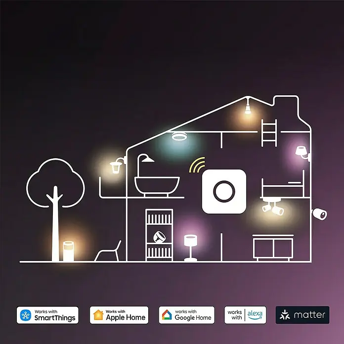 Philips Hue Smart-LED-Lampe Set Essential mit Dimmcontroller, Steuerzentrale - GU10, Dimmbar, RGBW, 345 lm, 4,7 W, 3 Stk. - Illustration eines Smart Homes, das mit SmartThings, Apple Home, Google Home, Alexa und Matter kompatibel ist, für verbesserte Konnektivität.