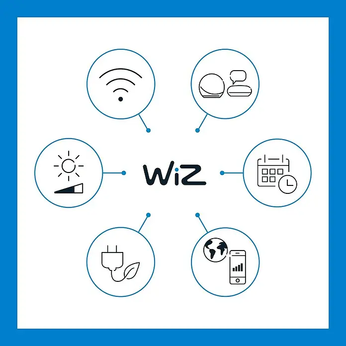 Philips Wiz Smart-LED-Lampe - E27, Dimmbar, RGBW, 18,5 W, 1 Stk. - WiZ Smart Home-Technologie. Das Logo umgeben Symbole für WLAN, Leuchten, Dimmbarkeit, Zeitpläne, Stecker mit Blatt und Smartphone-Steuerung.