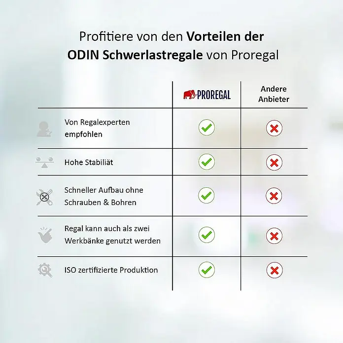 Proregal Schwerlastregal Mega Deal TAURUS 3 Stück - Traglast pro Boden: 175 kg, Anzahl Böden: 5 Stk., Stecken, Schwarz - Vorteile der ODIN Schwerlastregale von Proregal: Von Regalexperten empfohlen, hohe Stabilität, schneller Aufbau, vielseitig, ISO-zertifiziert.