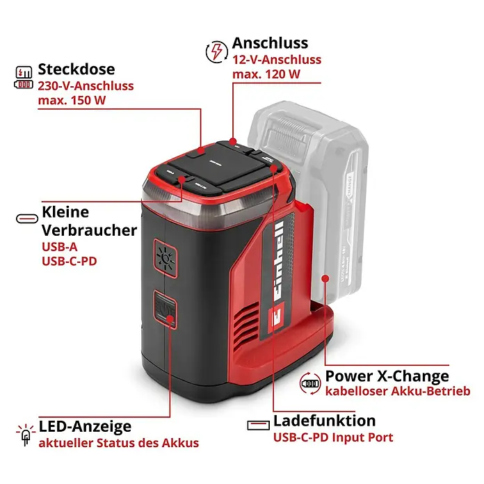 Einhell Power X-Change 18V Akku-Energiestation TE-ES 18/150/1 Li-C-Solo - 18 V, Ohne Akku - Abbildung eines Einhell Power X-Change Akku-Adapters mit verschiedenen Anschlussmöglichkeiten wie USB, Steckdose und 12V-Anschluss.