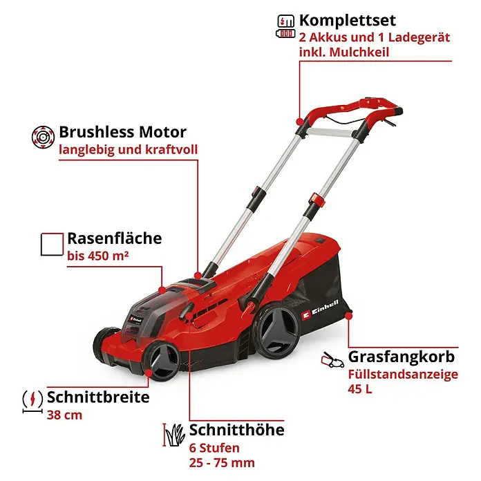 Einhell Power X-Change 18V Akku-Rasenmäher GP-CM 36/450 - 2 Akkus, Schnittbreite: 380 mm - Abbildung eines roten Einhell Akku-Rasenmähers mit Hinweisen zu Akku, Schnittbreite, Motor, Fangkorb und empfohlener Rasenfläche.