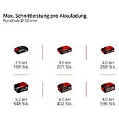 Einhell Professional Akku-Kettensäge GP-PS 18/20 LI (18 V, Li-Ionen, Ohne Akku, Schwertlänge: 19,2 cm) | BAUHAUS