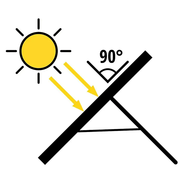 Einhell Solarmodul - Nennleistung: 40 W, Wirkungsgrad Solarzelle: 23 % - Darstellung eines Solarmoduls im rechten Winkel zur Sonneneinstrahlung, optimiert für maximale Energieeffizienz und Erzeugung.
