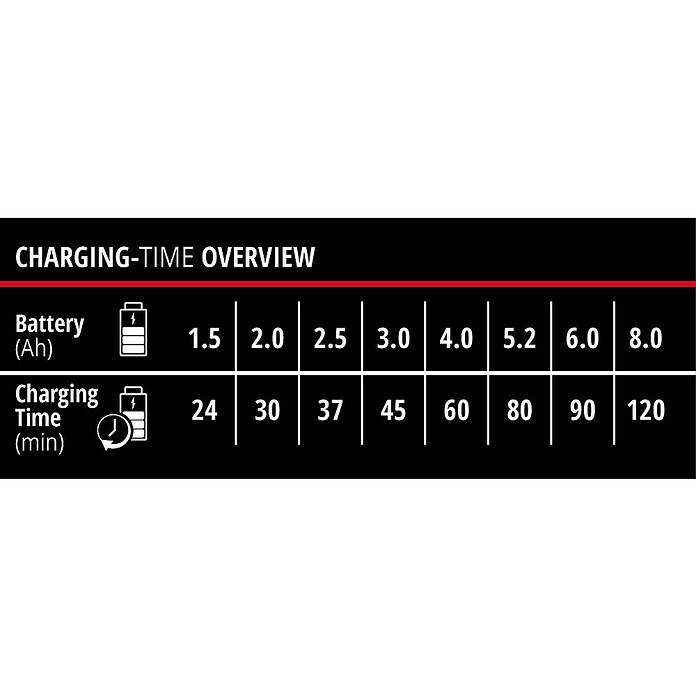 Einhell Akumulatorski polnilnik Power-X-Twincharger 4 A  (Ustrezno za: Einhel Power X-Change baterije) | Akumulatorji in polnilniki | Dodatna oprema za stroje | Orodja in stroji | Izdelki | BAUHAUS