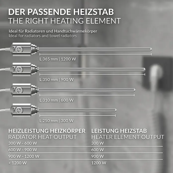 LuxeBath Austauschheizkörper - B x H: 4,5 x 4,5 cm - Das richtige Heizelement für Radiatoren und Handtuchwärmekörper in verschiedenen Größen und Leistungsstufen.