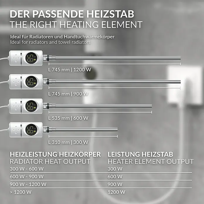 LuxeBath Austauschheizkörper - B x H: 4,5 x 4,5 cm - Heizstäbe in verschiedenen Größen und Leistungen für Heizkörper und Handtuchwärmer.