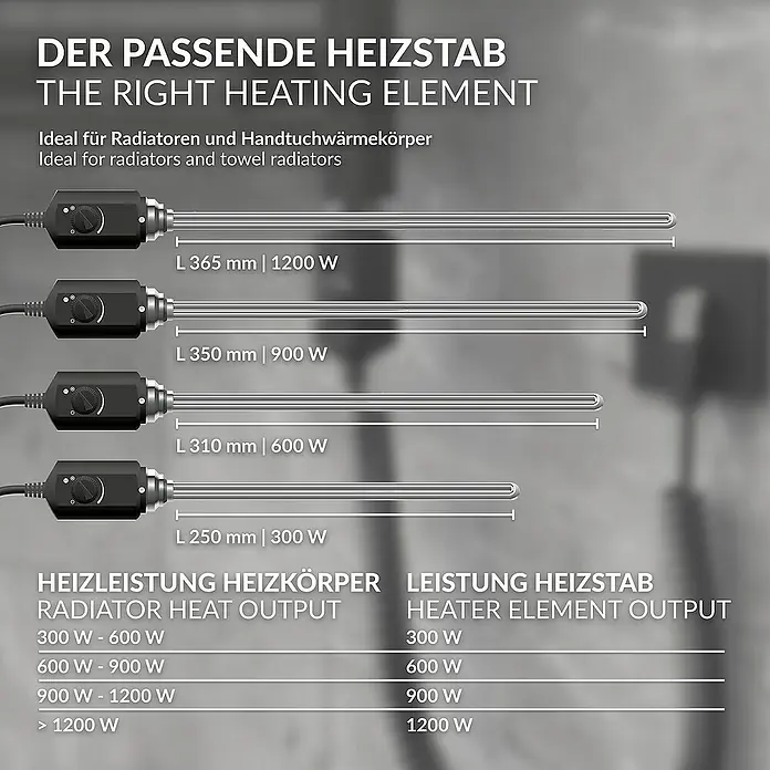 LuxeBath Austauschheizkörper - B x H: 4,5 x 4,5 cm - Abbildung verschiedener Heizstäbe in unterschiedlichen Größen und Leistungsstärken, geeignet für Heizkörper und Handtuchwärmer.