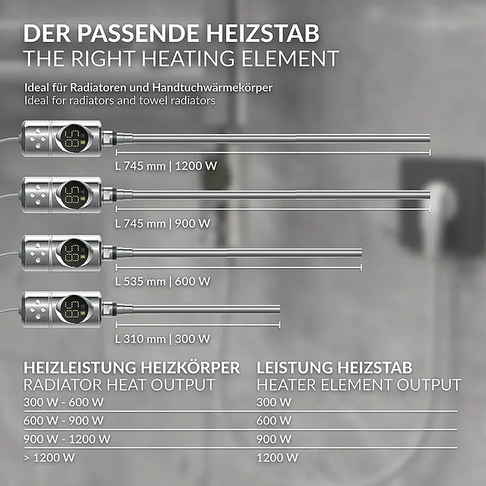 LuxeBath Austauschheizkörper - B x H: 4,5 x 4,5 cm - Abbildung von Heizstäben in verschiedenen Größen und Leistungsstufen, geeignet für Radiatoren und Handtuchwärmer.