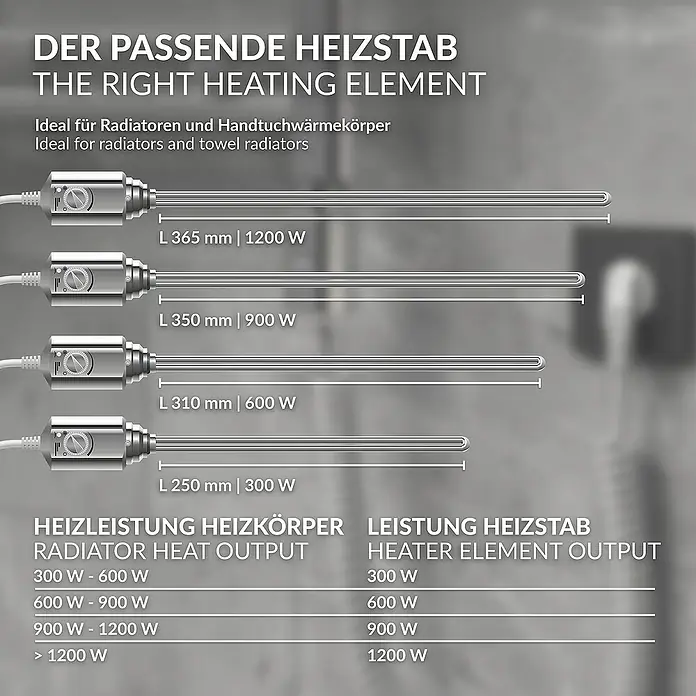 LuxeBath Austauschheizkörper - B x H: 4,5 x 4,5 cm - Abbildung von Heizstäben in verschiedenen Größen und Leistungen für Heizkörper und Handtuchwärmer.