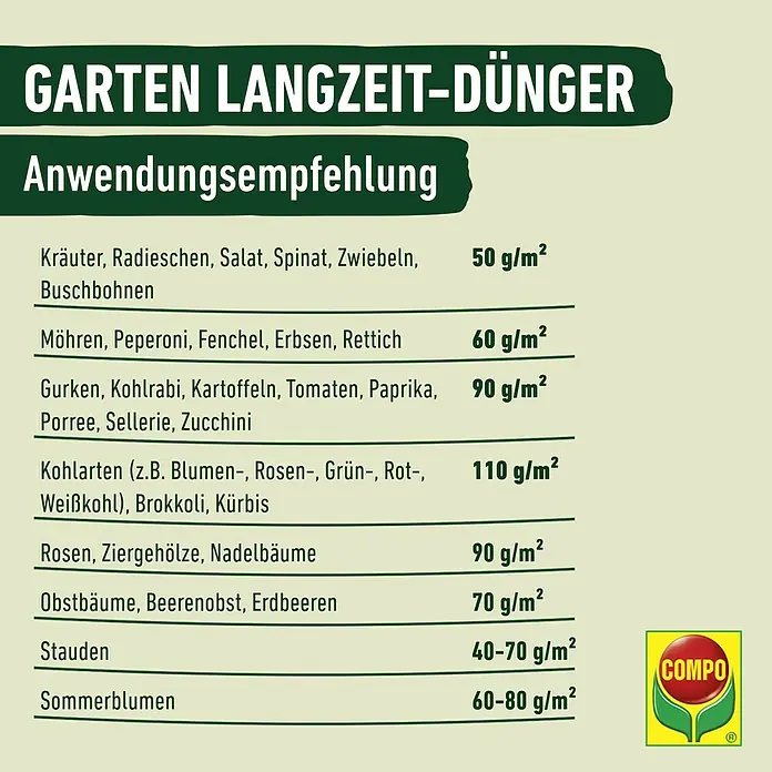 Compo Langzeitdünger Garten - 2 kg, Max. Anwendungsfläche: 37 m² - Tabelle mit Anwendungsempfehlungen für COMPO Garten Langzeit-Dünger, aufgelistet nach Pflanzensorten mit empfohlener Düngermenge pro m².