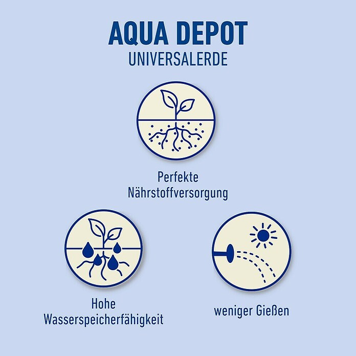 Compo Blumenerde Aqua Depot (40 l) | BAUHAUS