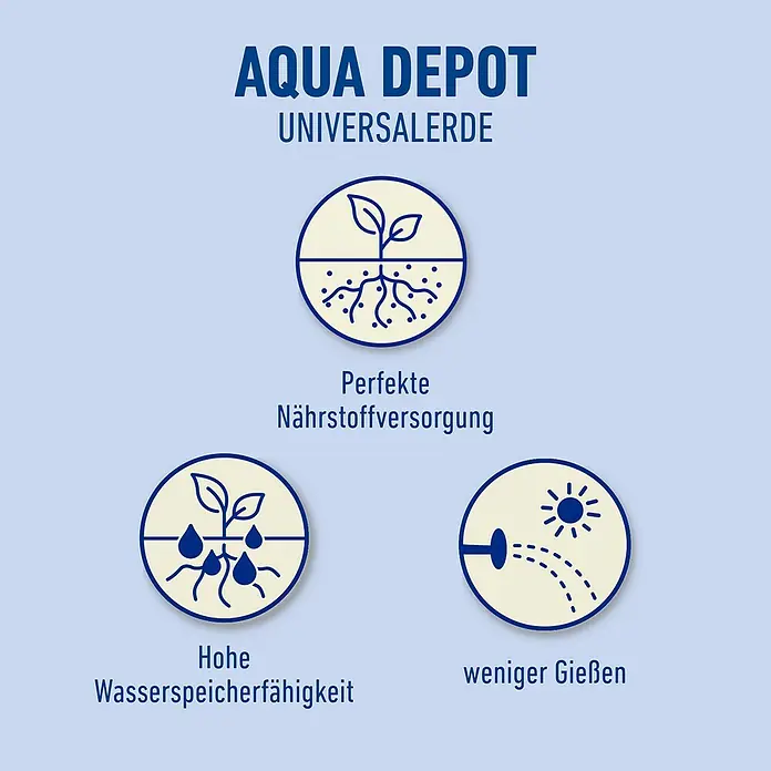 Compo Universalerde Aqua Depot - Nettovolumen: 40 l - AQUA DEPOT Universalerde. Perfekte Nährstoffversorgung, hohe Wasserspeicherfähigkeit und weniger Gießen.