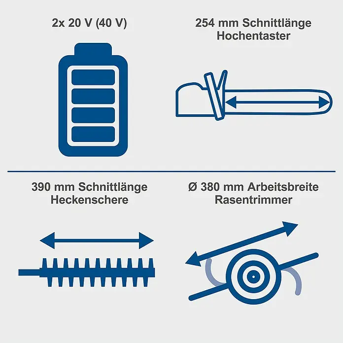 Scheppach IXES 20V Akku-Multifunktionswerkzeug BC-MFH400-X Set -  - Darstellung verschiedener Gartengeräte: Akku, Hochentaster, Heckenschere und Rasentrimmer mit technischen Daten.