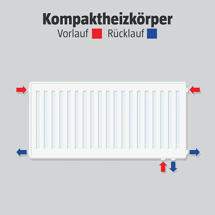 Kompaktheizkörper - B x H: 400 x 900 mm, Wärmeleistung bei Vorlauftemperatur von 75 °C (D: 50): 988 W, Typ Heizkörper: 22 - Illustration eines Kompaktheizkörpers, der Vorlauf und Rücklauf durch rote bzw. blaue Pfeile verdeutlicht.