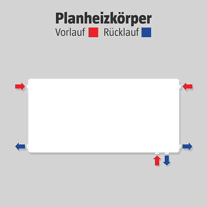 Universal-Planheizkörper (B x H: 60 x 60 cm, 6-fach, Typ: DK-22, 985 W)
