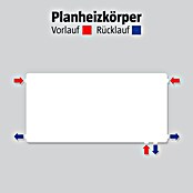 Universal-Planheizkörper (B x H: 60 x 60 cm, 6-fach, Typ: DK-22, 985 W)