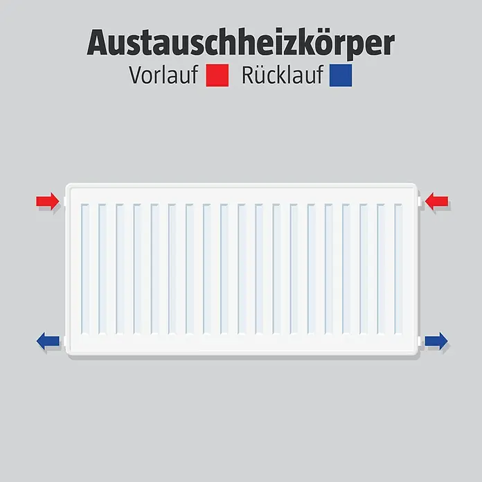 Austauschheizkörper - B x H: 800 x 550 mm, Wärmeleistung bei Vorlauftemperatur von 75 °C (D: 50): 1.295 W, Typ Heizkörper: 22 - Austauschheizkörper mit roten und blauen Pfeilen, die Vorlauf und Rücklauf des Heizsystems darstellen.